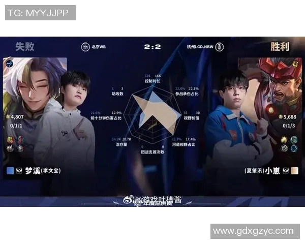 esports最新数据深入分析WE战队快攻策略在英雄联盟中的应用与成效